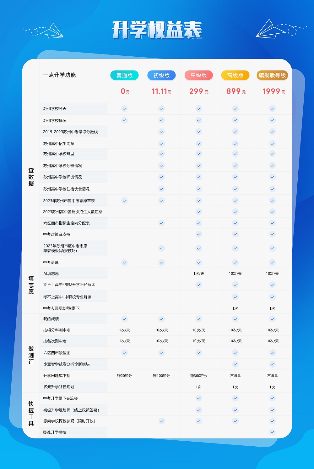 一点升学网会员级别权益说明