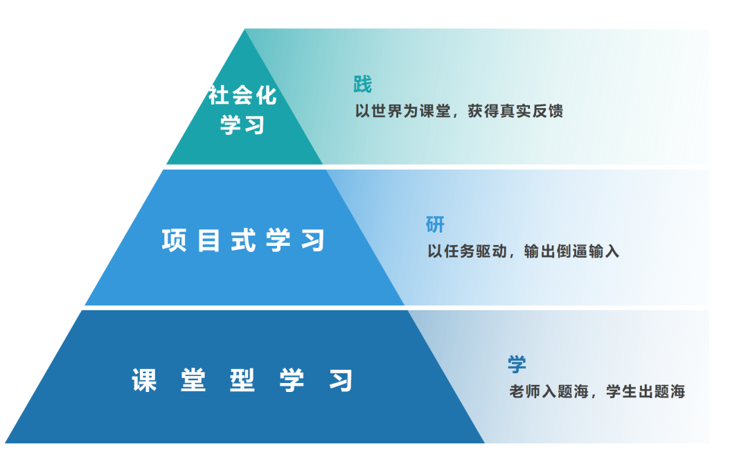 融合课程